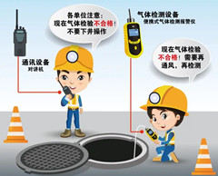 桦甸有限空间安全作业操作规程